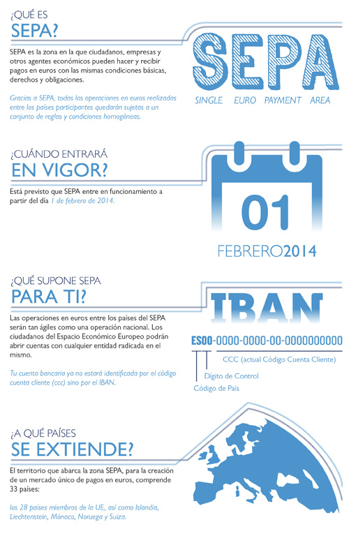 BML SEPA - Mailing Inicio