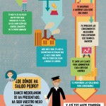 ¿Cómo puedo asegurar unos estudios de calidad para mis hijos?