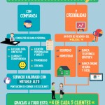 Recomiendas Banco Mediolanum por la confianza y por la credibilidad