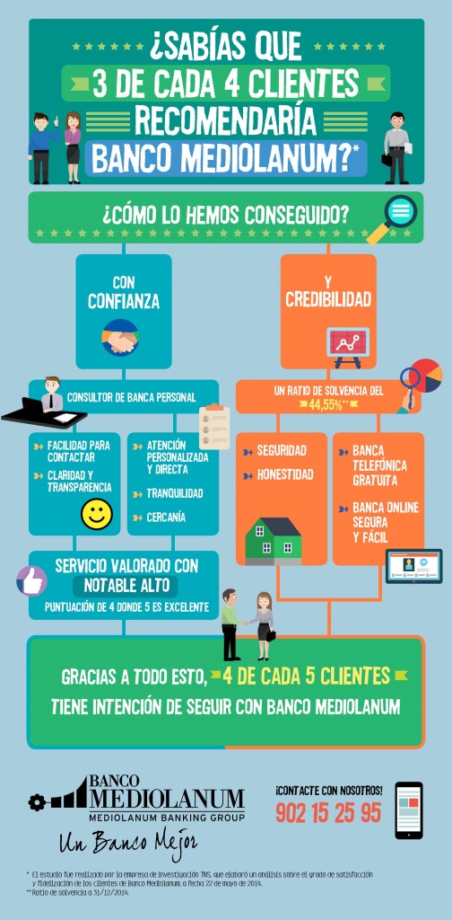 Recomiendas Banco Mediolanum por la confianza y por la credibilidad