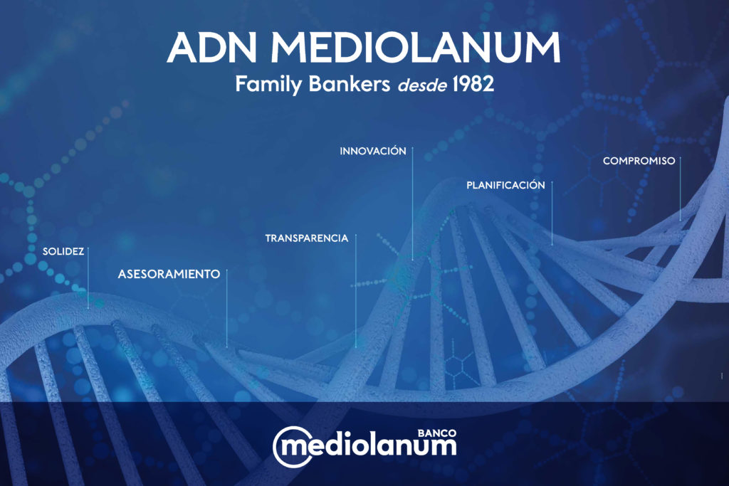ADN Mediolanum