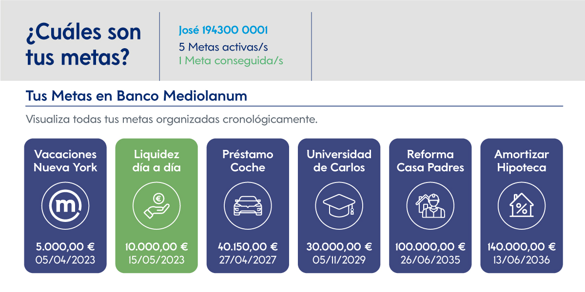 Mis Metas · Herramienta de Banco Mediolanum